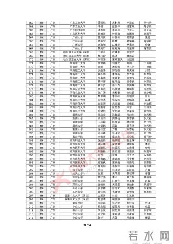 大学生数学建模2019全国大学生数学建模竞赛获奖名单出炉，你的大学获奖没？
