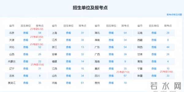 警惕考研高考化趋势