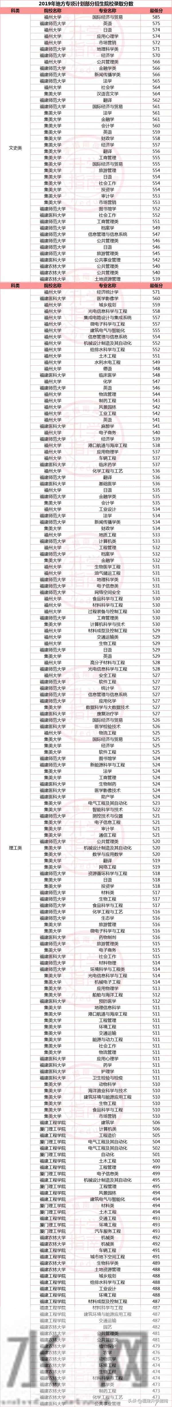 地方专项计划什么意思