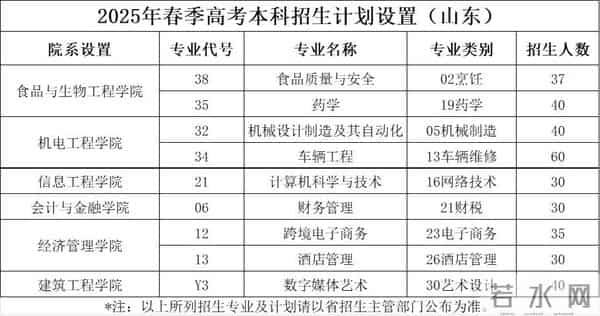 商务英语专业考研
