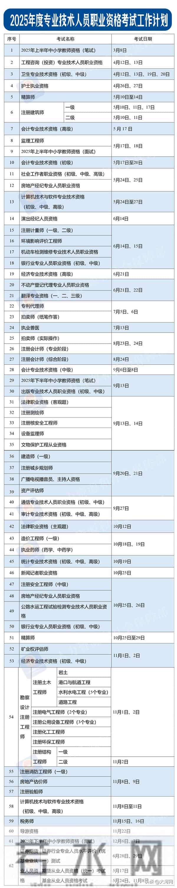 全国报名考试时间安排