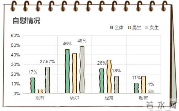 大学生性教育大学生对性到底了解多少?
