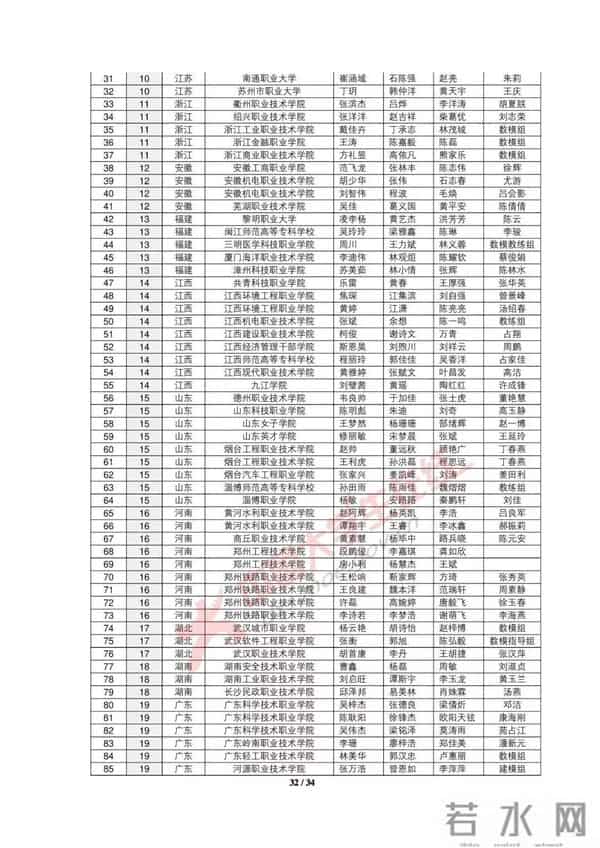 大学生数学建模2019全国大学生数学建模竞赛获奖名单出炉，你的大学获奖没？