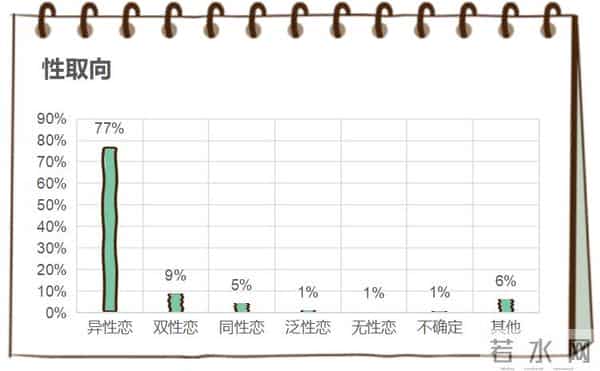 大学生性教育大学生对性到底了解多少?