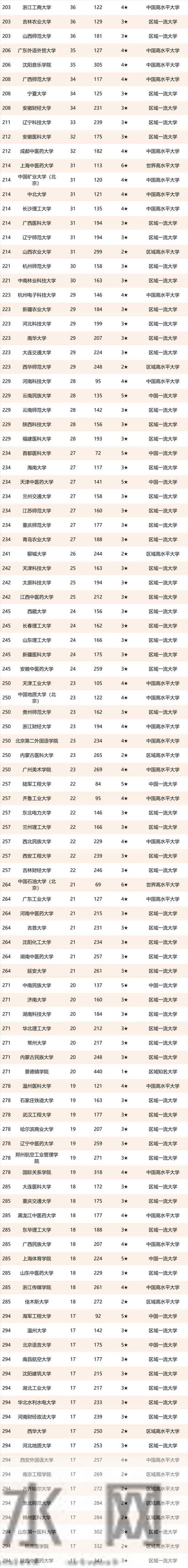2021校友会中国大学排名