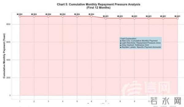 校园借贷10余万