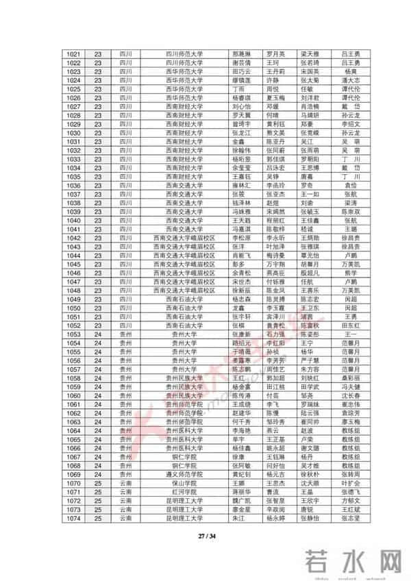 大学生数学建模2019全国大学生数学建模竞赛获奖名单出炉，你的大学获奖没？
