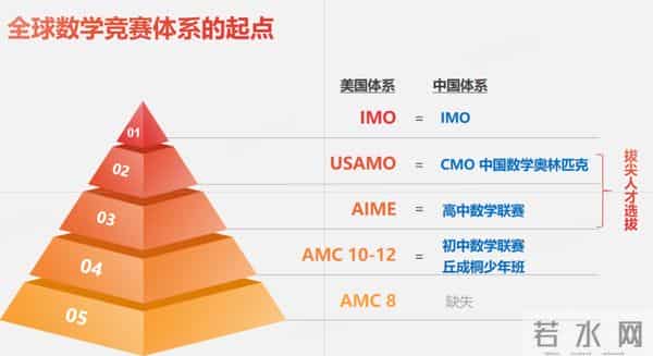 高考结束了吗2023