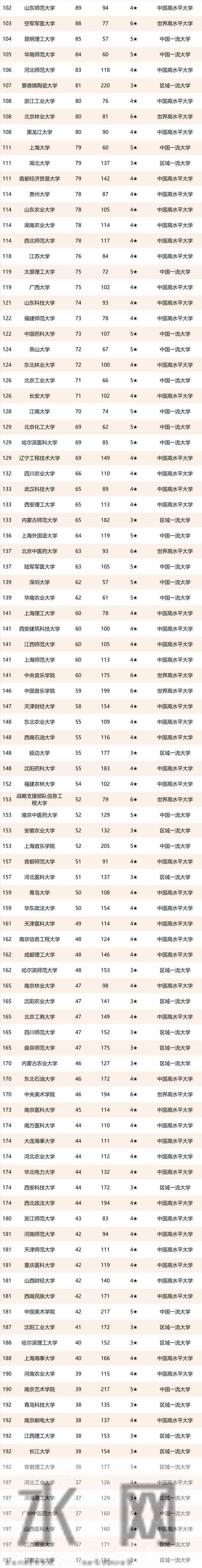 2021校友会中国大学排名