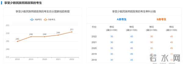 历年考研初试国家线
