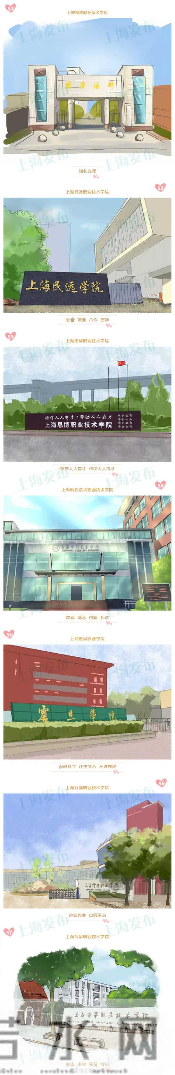 图集!沪上62所高校校门手绘图合辑!快来认认门
