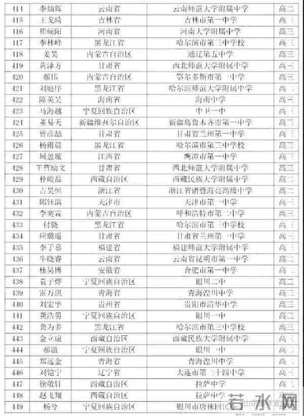 数学竞赛成绩2020全国数学奥赛成绩出炉,山东获3金7银3铜,在这些高中