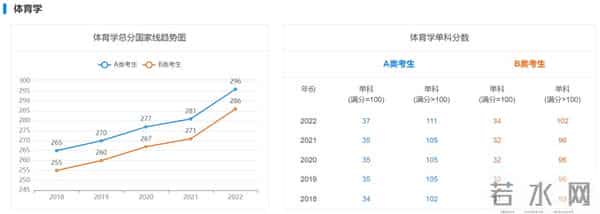 2023 考研国家线