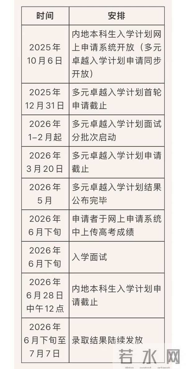 学生报名系统2026港澳高校内地招生启动，这份报考全攻略请收好