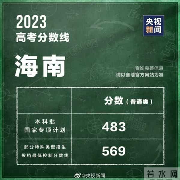 2023年全国高考