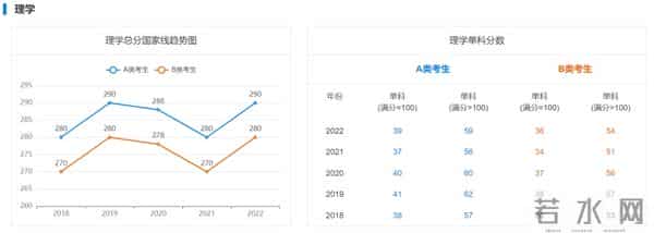 2023 考研国家线