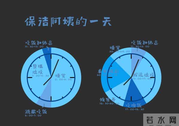 大学生的日常独家揭秘!生活在双一流大学里的人的一天作息,和你到底有什么不同?