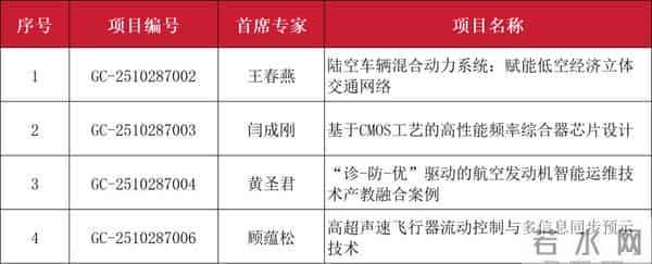 教育部学位中心我校四项工程案例获教育部学位中心审定结项