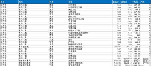 山东理工大学2021录取分数线是多少
