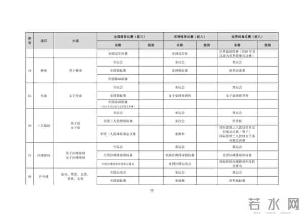 2025年，这些学生可保送入学→