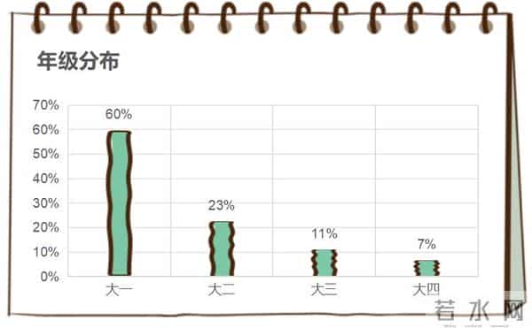 大学生性教育大学生对性到底了解多少?
