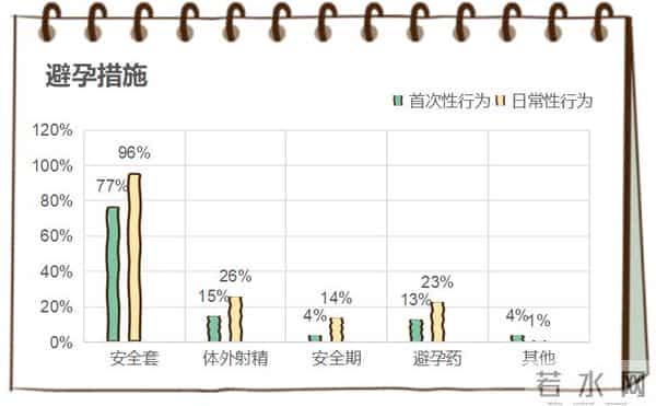 大学生性教育大学生对性到底了解多少?