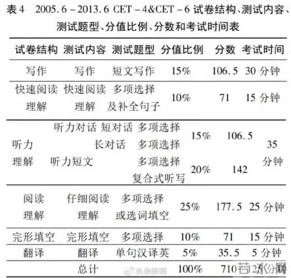 四级听力满分多少分