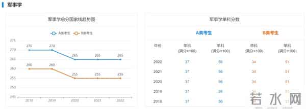 2023 考研国家线