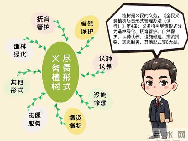 植树节是通过什么形式确定的