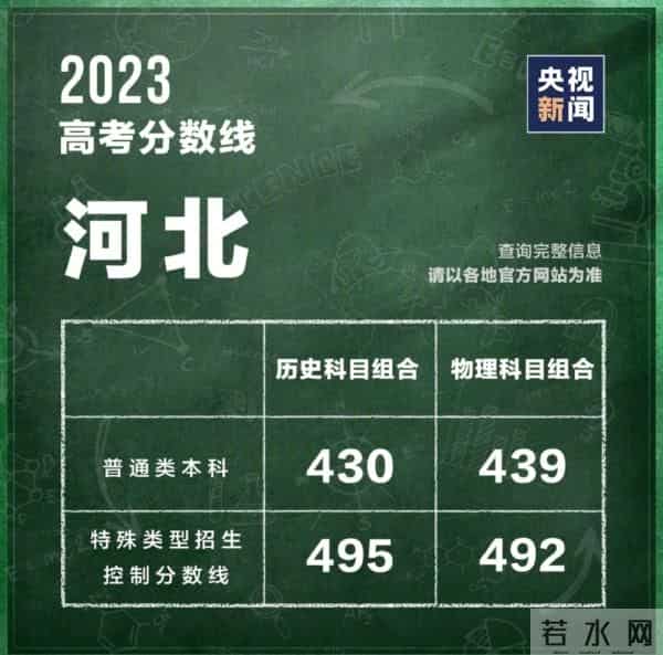 2023年全国高考