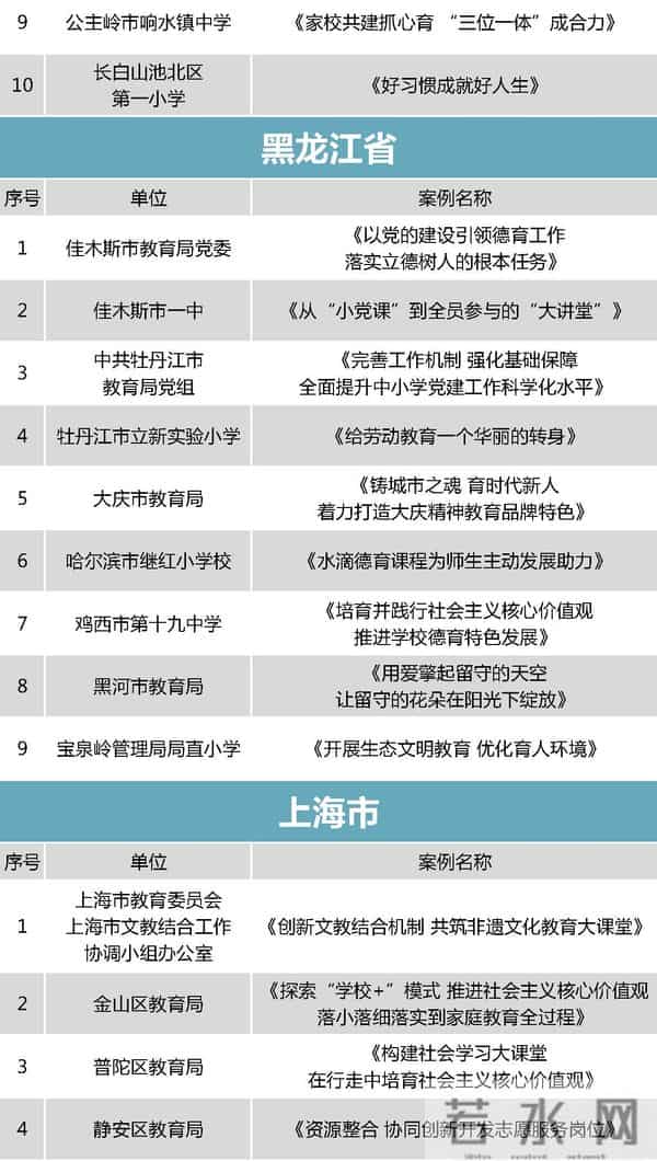 中小学德育哪家强？教育部点赞这298个案例