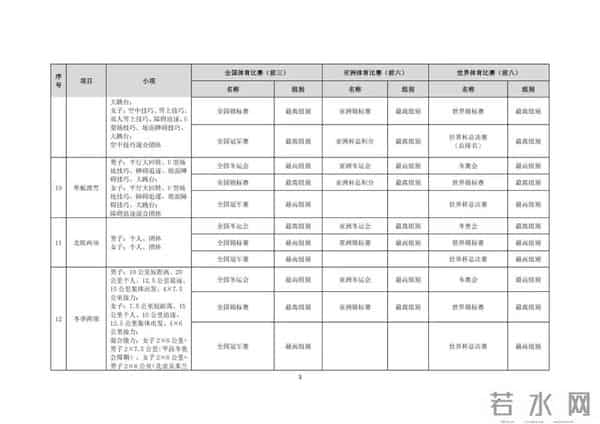 2025年，这些学生可保送入学→