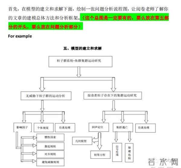 数学建模论文全国大学生数学建模论文排版与写作技巧指导
