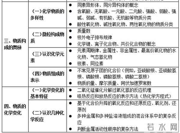 中华人民共和国教育部网站