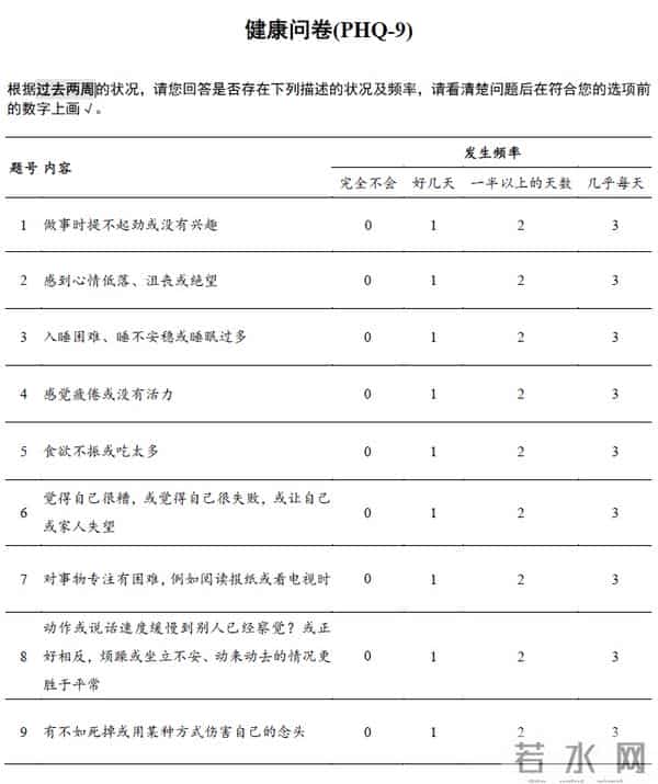 心理健康测试体检要评估心理健康?怎么查?一起来做做这张情绪状态自测问卷吧