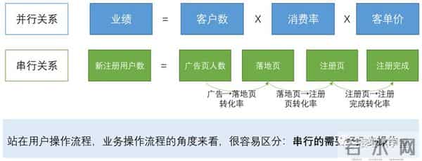 数学分析中的典型问题与方法