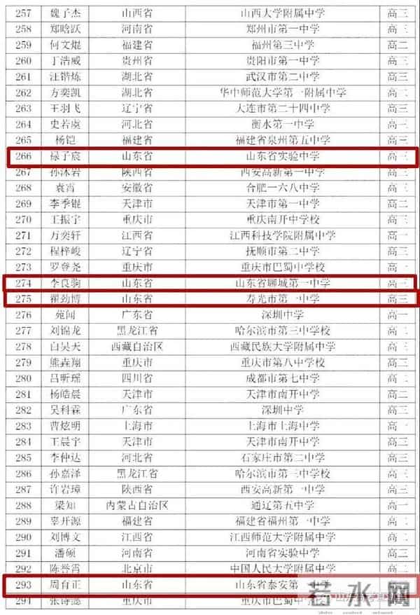 数学竞赛成绩2020全国数学奥赛成绩出炉,山东获3金7银3铜,在这些高中