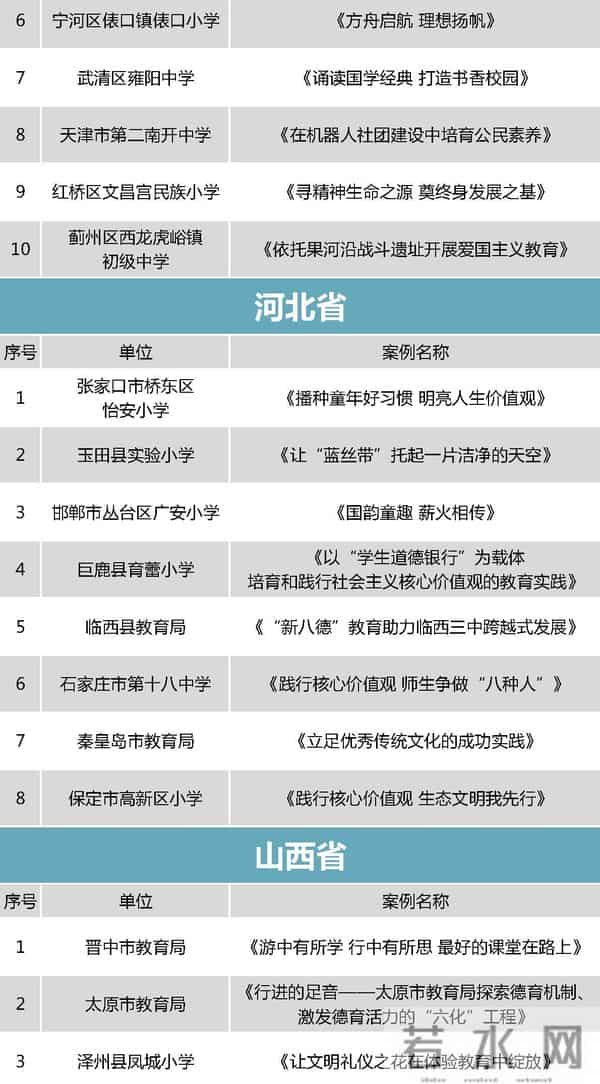 中小学德育哪家强？教育部点赞这298个案例