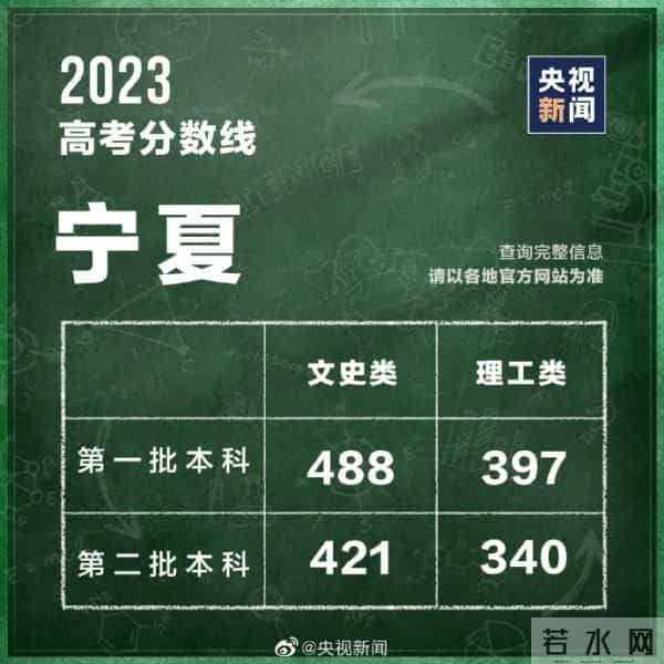 2023年全国高考