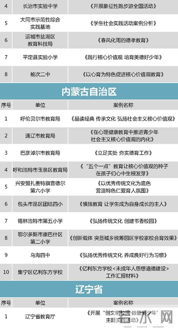 中小学德育哪家强？教育部点赞这298个案例