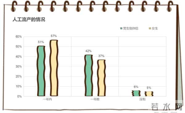 大学生性教育大学生对性到底了解多少?