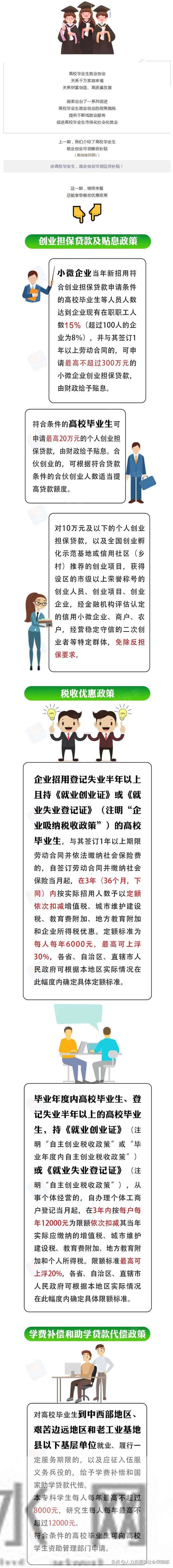 大学生就业贷款@高校毕业生：创业担保贷款、税收优惠……别错过这些就业创业好消息！