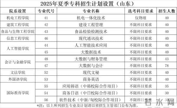 商务英语专业考研