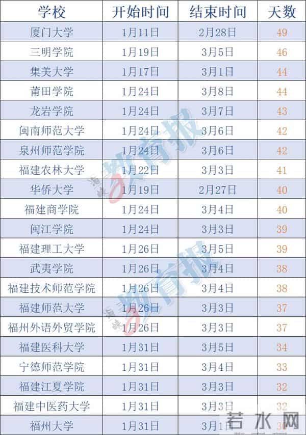 多地高校调整寒假放假时间