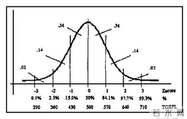 四级听力一道题多少分