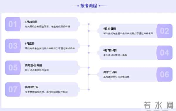 国家专项计划大学名单