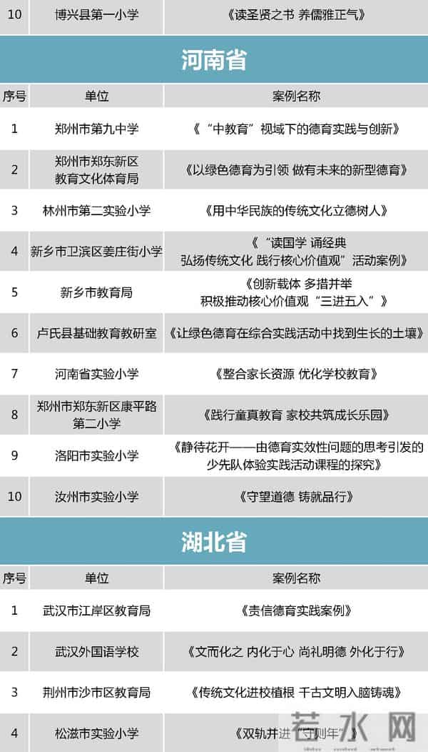 中小学德育哪家强？教育部点赞这298个案例
