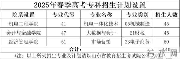商务英语专业考研