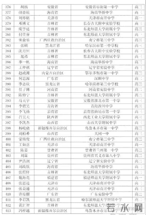 数学竞赛成绩2020全国数学奥赛成绩出炉,山东获3金7银3铜,在这些高中