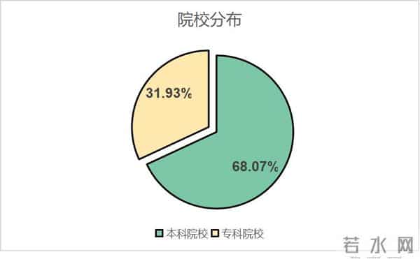 大学生性教育大学生对性到底了解多少?